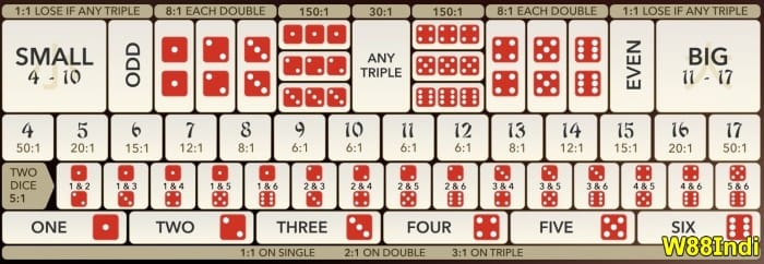 รู้จัก Sic Bob loom with เดิมพันความหมายในรายละเอียด